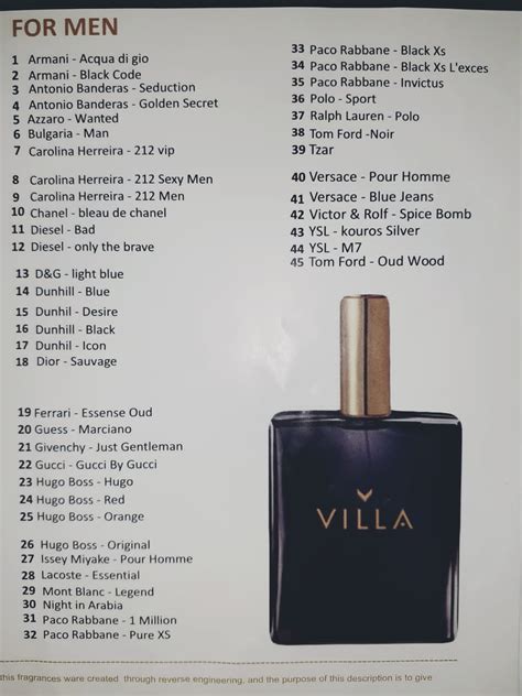 perfume price finder